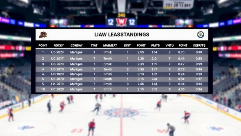 Djurgården hockey tabell och poängställningen